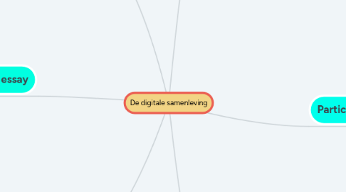 Mind Map: De digitale samenleving