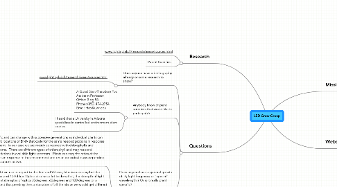 Mind Map: LED Grow Group