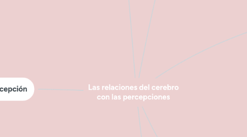 Mind Map: Las relaciones del cerebro con las percepciones