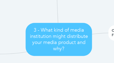 Mind Map: 3 - What kind of media institution might distribute your media product and why?