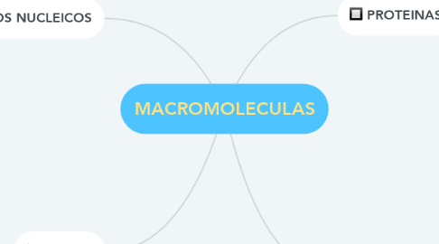 Mind Map: MACROMOLECULAS
