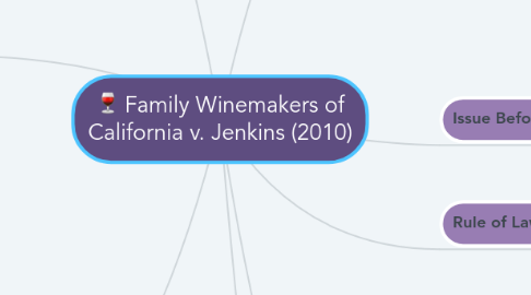 Mind Map: Family Winemakers of California v. Jenkins (2010)