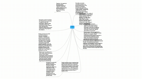 Mind Map: vocab