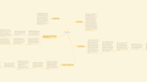 Mind Map: Mediation