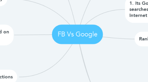 Mind Map: FB Vs Google