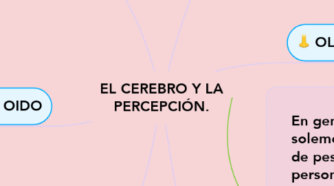 Mind Map: EL CEREBRO Y LA PERCEPCIÓN.