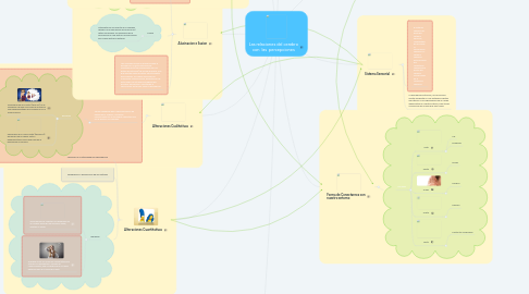 Mind Map: Las relaciones del cerebro con  las  percepciones