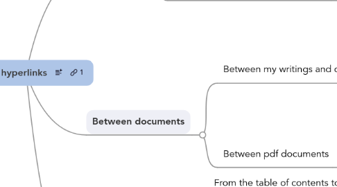 Mind Map: Kinds of hyperlinks