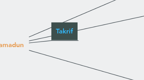 Mind Map: Tamadun