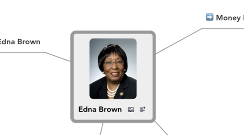 Mind Map: Edna Brown