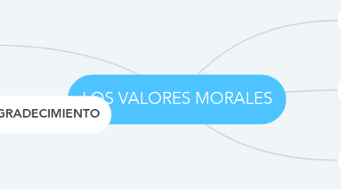 Mind Map: LOS VALORES MORALES