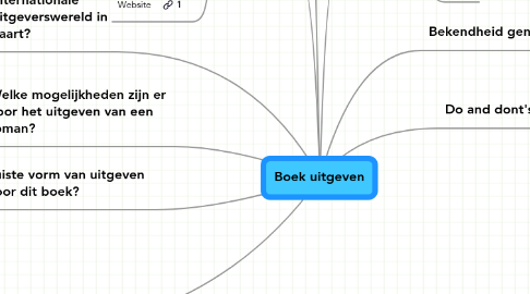 Mind Map: Boek uitgeven