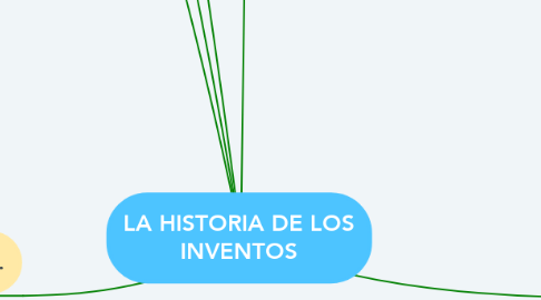 Mind Map: LA HISTORIA DE LOS INVENTOS