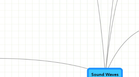 Mind Map: Sound Waves