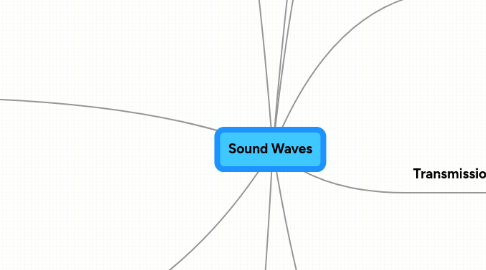 Mind Map: Sound Waves