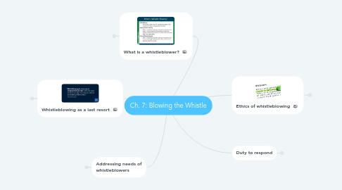 Mind Map: Ch. 7: Blowing the Whistle