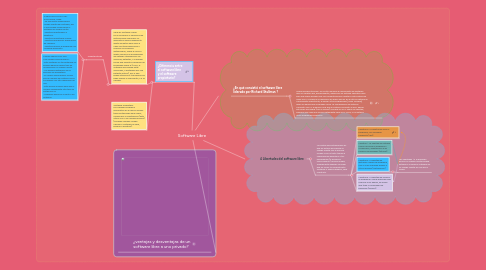 Mind Map: Software Libre