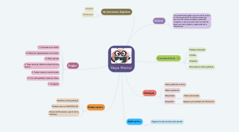 Mind Map: Mapa Mental.