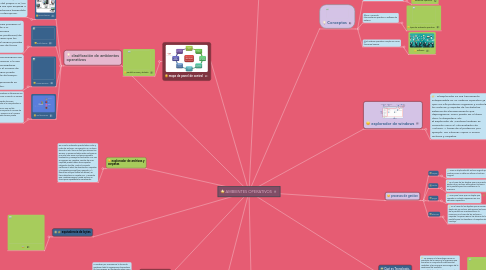 Mind Map: AMBIENTES OPERATIVOS