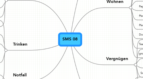 Mind Map: SMS 08
