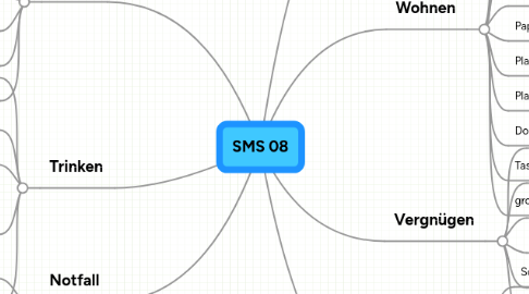 Mind Map: SMS 08