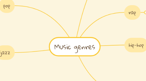 Mind Map: Music genres