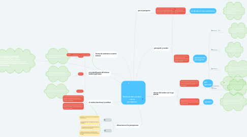 Mind Map: Relación del cerebro con la percepción