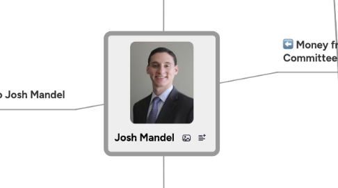 Mind Map: Josh Mandel