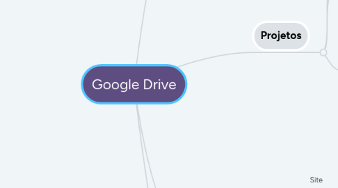 Mind Map: Google Drive