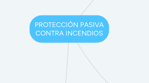 Mind Map: PROTECCIÓN PASIVA CONTRA INCENDIOS