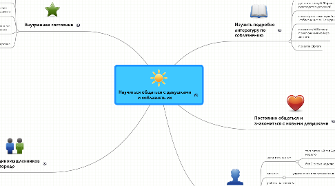 Mind Map: Научиться общаться с девушками и соблазнять их