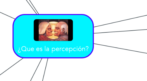 Mind Map: ¿Que es la percepción?