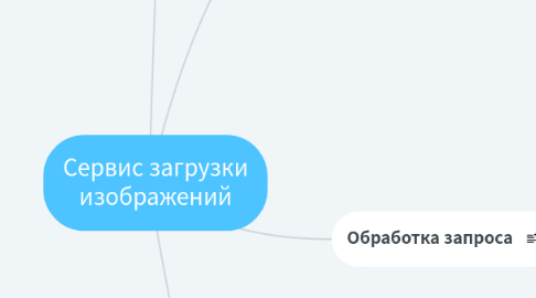 Mind Map: Сервис загрузки изображений