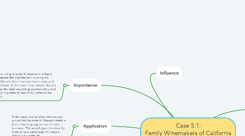 Mind Map: Case 5.1: Family Winemakers of California v. Jenkins, 592 F.3d 1 (2010)
