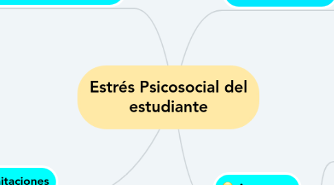 Mind Map: Estrés Psicosocial del estudiante