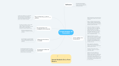 Mind Map: Comportamiento del Consumidor