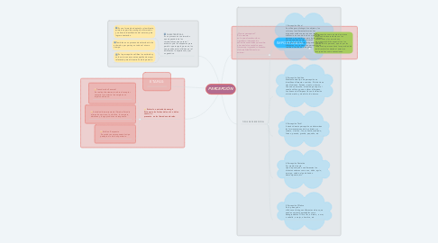 Mind Map: PERCEPCIÓN