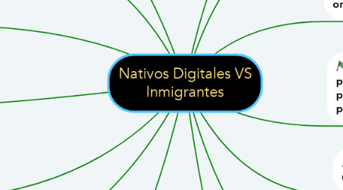 Mind Map: Nativos Digitales VS Inmigrantes