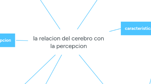 Mind Map: la relacion del cerebro con la percepcion