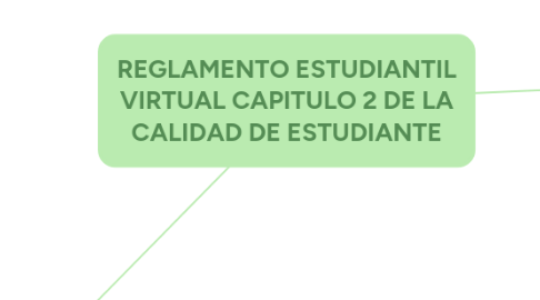 Mind Map: REGLAMENTO ESTUDIANTIL VIRTUAL CAPITULO 2 DE LA CALIDAD DE ESTUDIANTE