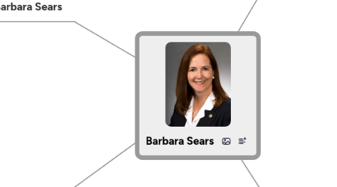 Mind Map: Barbara Sears