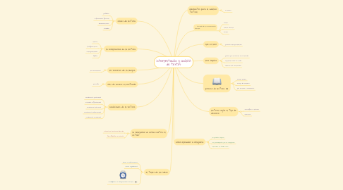 Mind Map: interpretación y análisis de textos