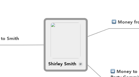 Mind Map: Shirley Smith