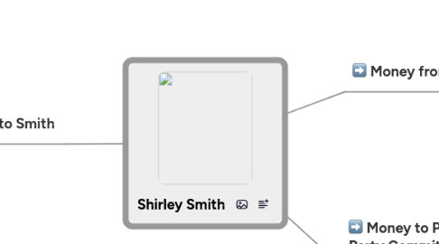 Mind Map: Shirley Smith