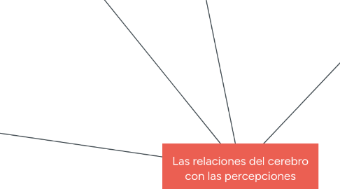 Mind Map: Las relaciones del cerebro con las percepciones