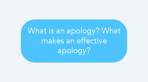 Mind Map: What is an apology? What makes an effective apology?