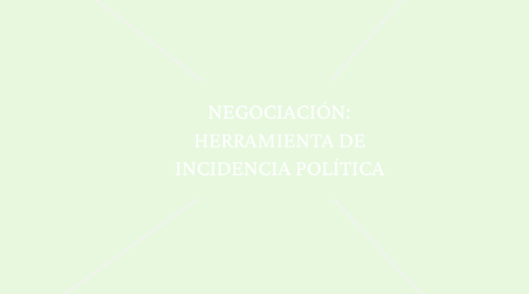 Mind Map: NEGOCIACIÓN: HERRAMIENTA DE INCIDENCIA POLÍTICA