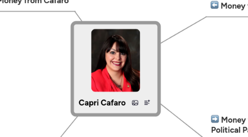 Mind Map: Capri Cafaro