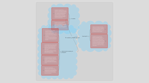 Mind Map: El cerebro y la percepción