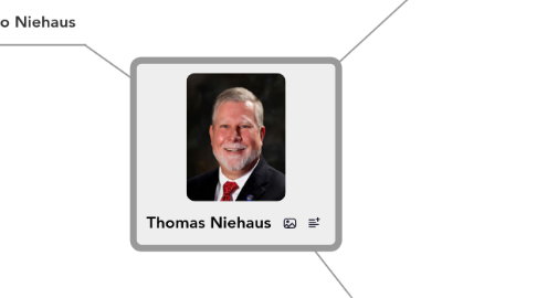 Mind Map: Thomas Niehaus